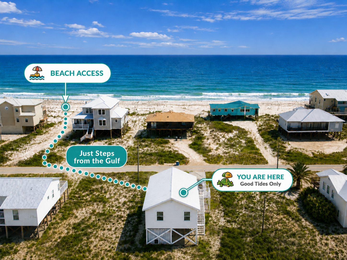 Aerial view showing Good Tides Only and the neighborhood water-access route to the Gulf